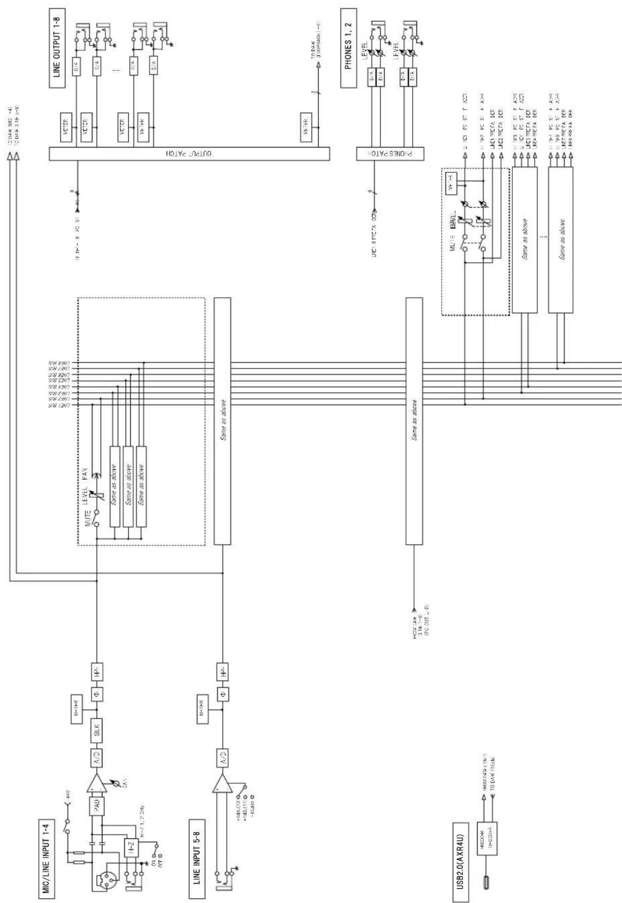 STEINBERG AXR4T - Scheme fonctionnel - 6