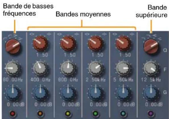 STEINBERG AXR4T - Réglages de l'égaliseur - 1