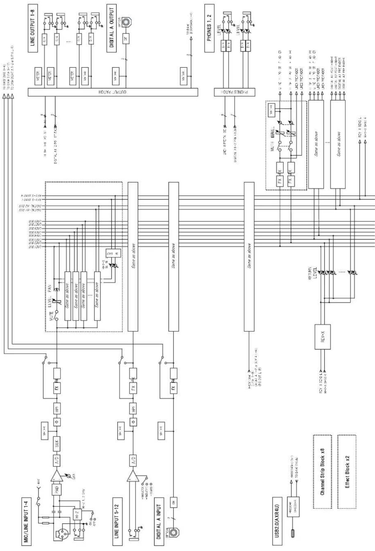 STEINBERG AXR4T - Scheme fonctionnel - 5