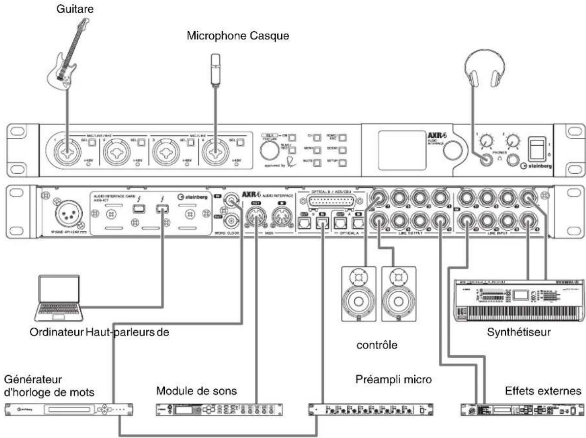 STEINBERG AXR4T - Exemple de connexion - 1