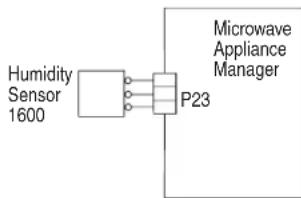 JENN-AIR JMW3430LM - SUGGESTED CORRECTIVE ACTION PROCEDURE - 1