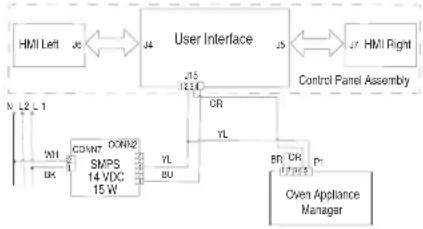 JENN-AIR JMW3430LM - SUGGESTED CORRECTIVE ACTION PROCEDURE - 1