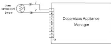 JENN-AIR JMW3430LM - SUGGESTED CORRECTIVE ACTION PROCEDURE - 1