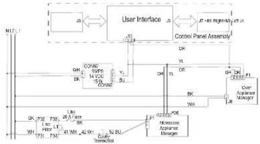 JENN-AIR JMW3430LM - SUGGESTED CORRECTIVE ACTION PROCEDURE - 1