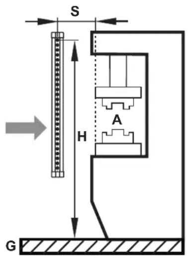 IFM OY805S - Barrages immatériels de sécurité résolution 14 mm - 2