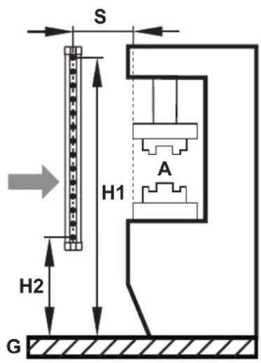 IFM OY805S - Barrages immatériels de sécurité résolution 90 mm - 4