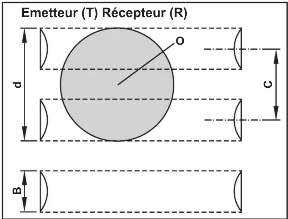 IFM OY805S - Fonction - 1
