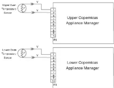 JENN-AIR JJW3830LM - SUGGESTED CORRECTIVE ACTION PROCEDURE - 1