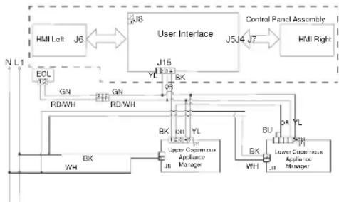 JENN-AIR JJW3830LM - SUGGESTED CORRECTIVE ACTION PROCEDURE - 2