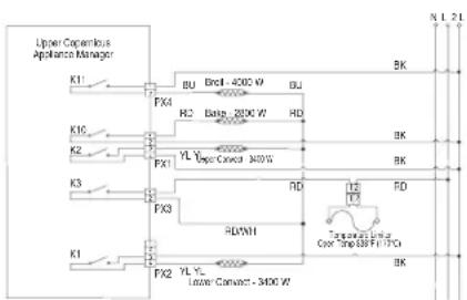 JENN-AIR JJW3830LM - SUGGESTED CORRECTIVE ACTION PROCEDURE - 1