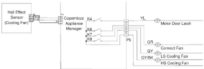 JENN-AIR JJW3830LM - SUGGESTED CORRECTIVE ACTION PROCEDURE - 1