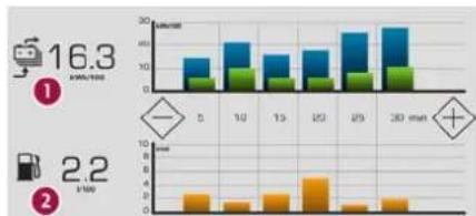DS 7 (2022) - Statistiques - 1