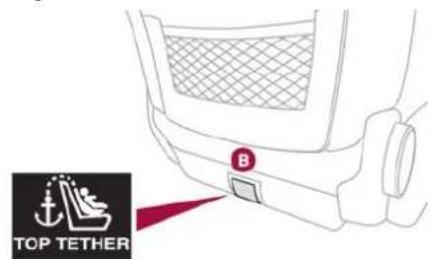 DS 7 (2022) - Fixations "ISOFIX" - 3