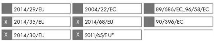 2014/29/EU 2004/22/EC 89/686/EC_96/58/EC X 2014/35/EU X 2014/68/EU 90/396/EC X 2014/30/EU X 2011/65/EU*