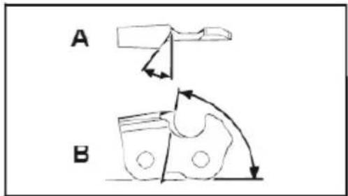 SCHEPPACH MFH53004BP - Maintenance and sharpening of the saw chain - 1