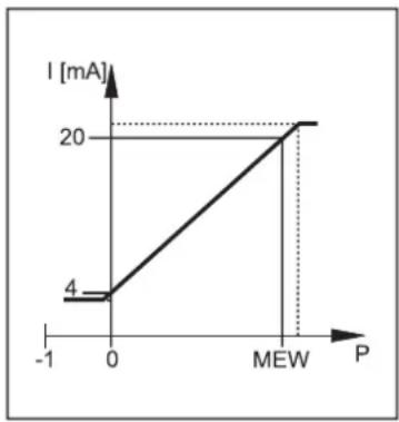 IFM PT5001 - Sortie courant 4...20 mA - 1