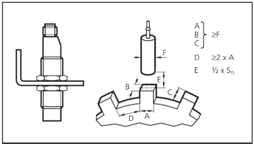 A B C} ≥F D ≥2 x A E ½ x Sn F B E C D A