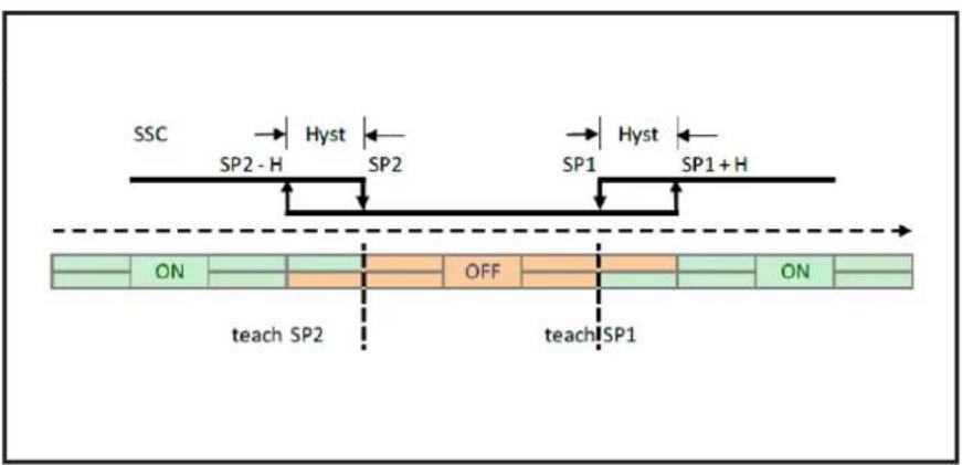 IFM DI5030 - Mode fenêtre - 2