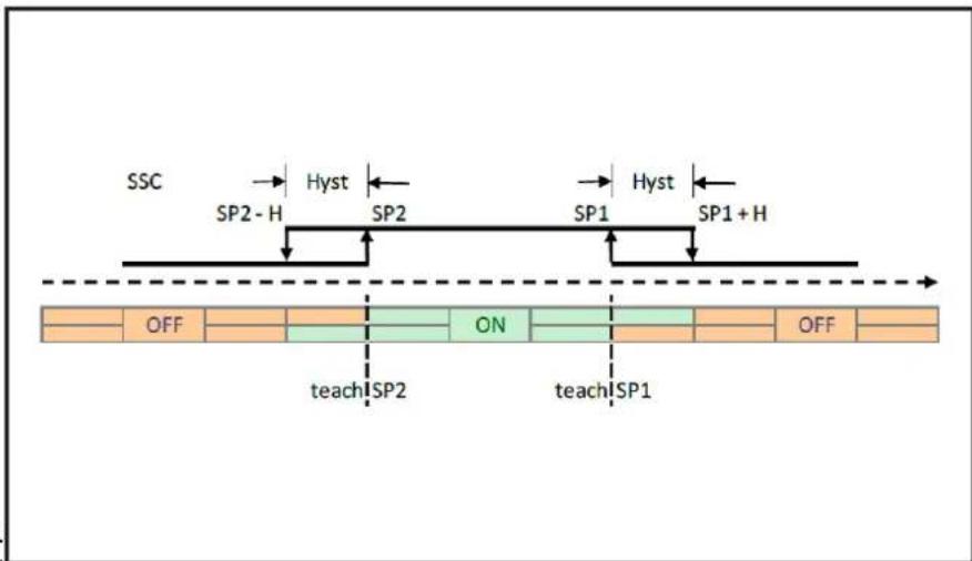 IFM DI5030 - Mode fenêtre - 1