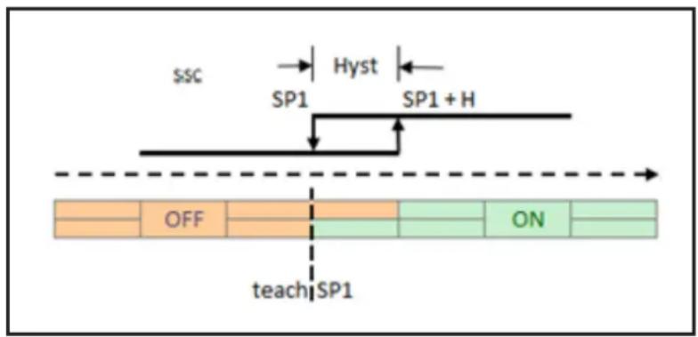 IFM DI5030 - Mode "single point - 1