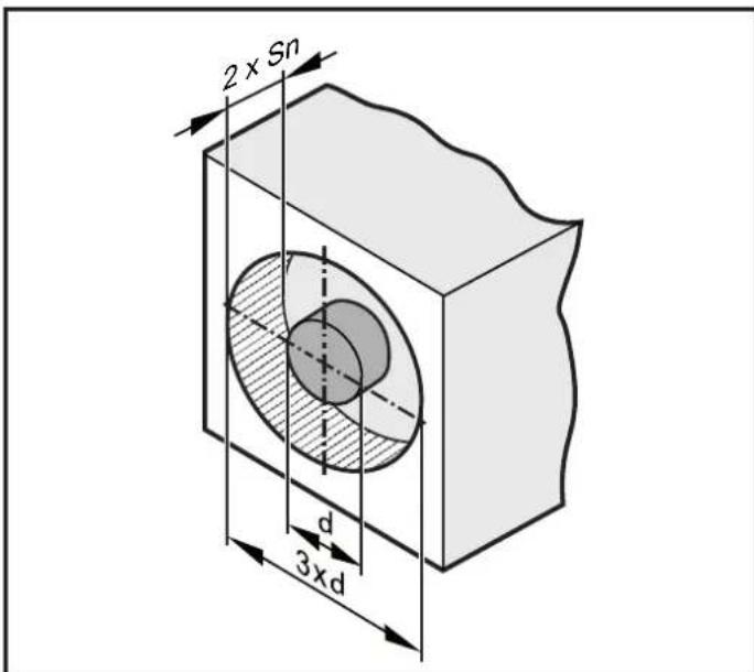 IFM DI5030 - Remarques sur le montage encastré ou non encastré dans le métal - 2