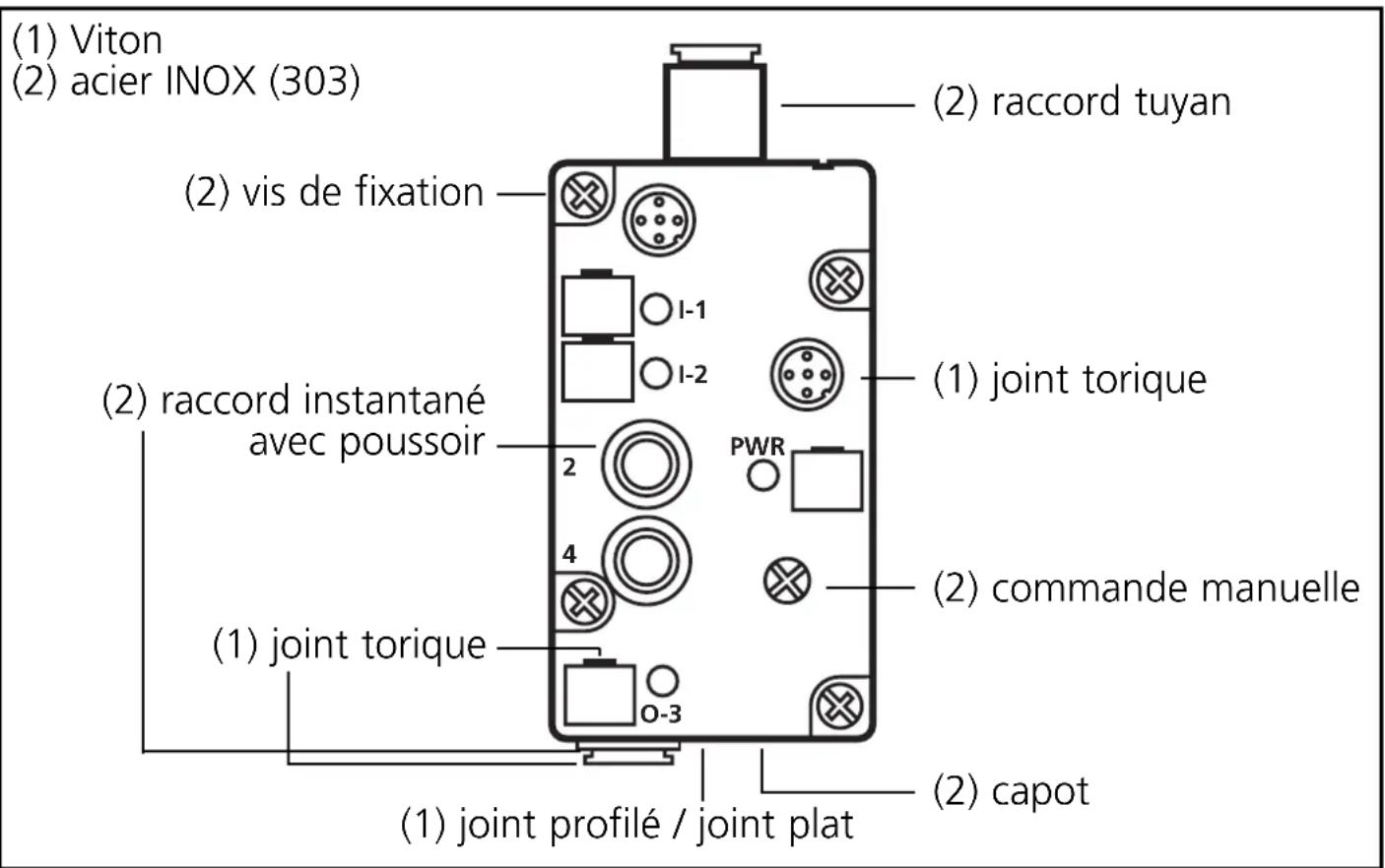 IFM AC2057 - Matières - 1