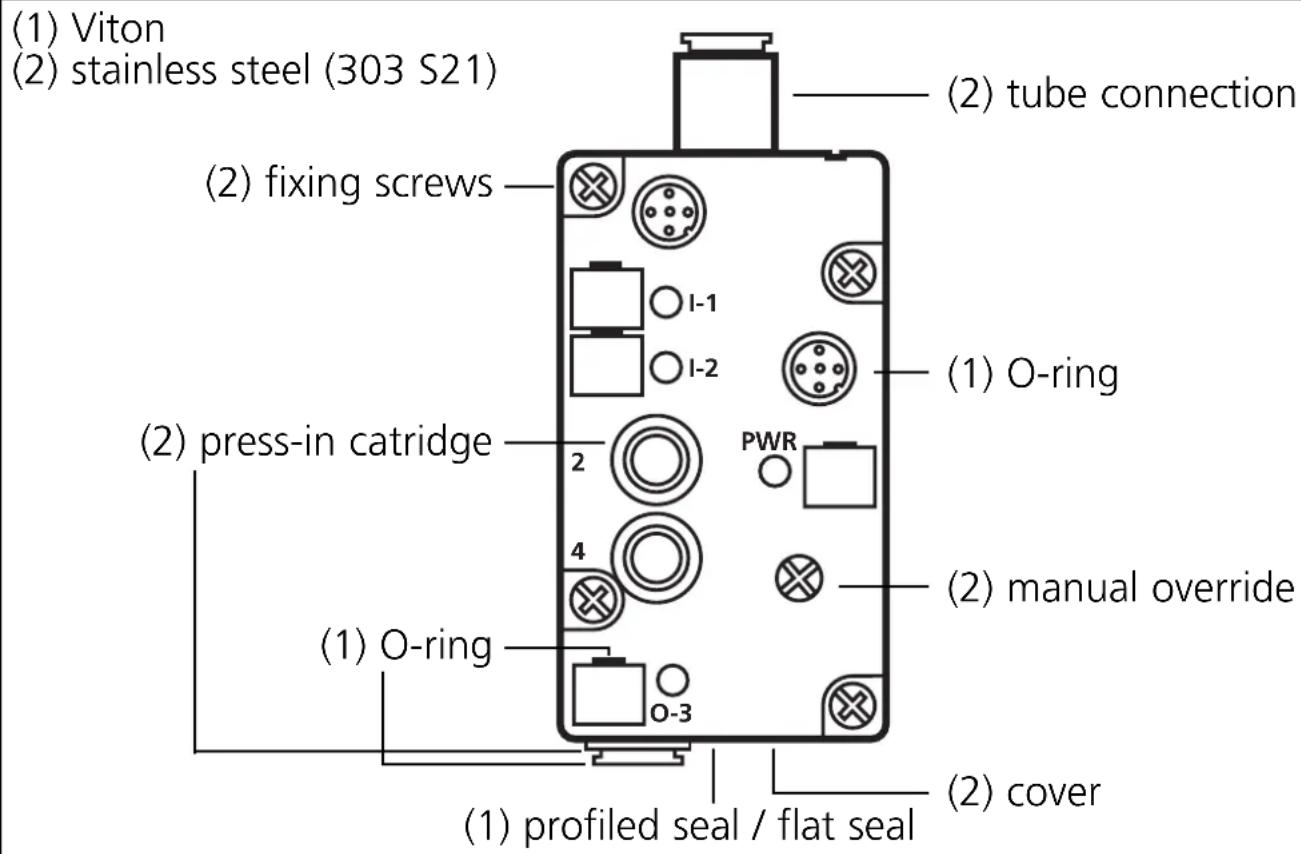 IFM AC2057 - Materials - 1