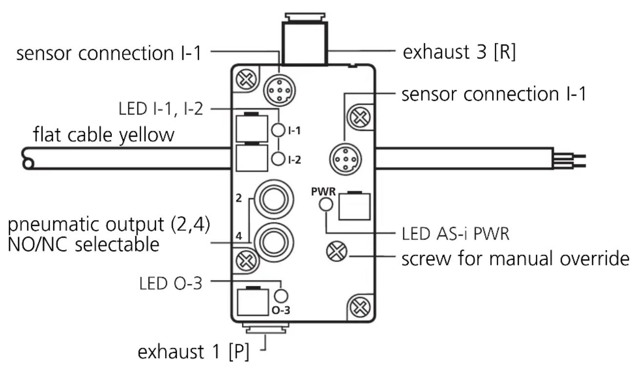 IFM AC2057 - Function and features - 1