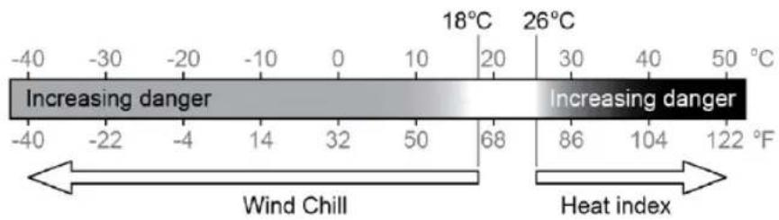 ALECTO WS5400 - FEELS LIKE - 1