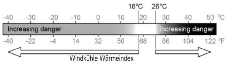 ALECTO WS5400 - GEFÜHLTE TEMPERATUR - 1