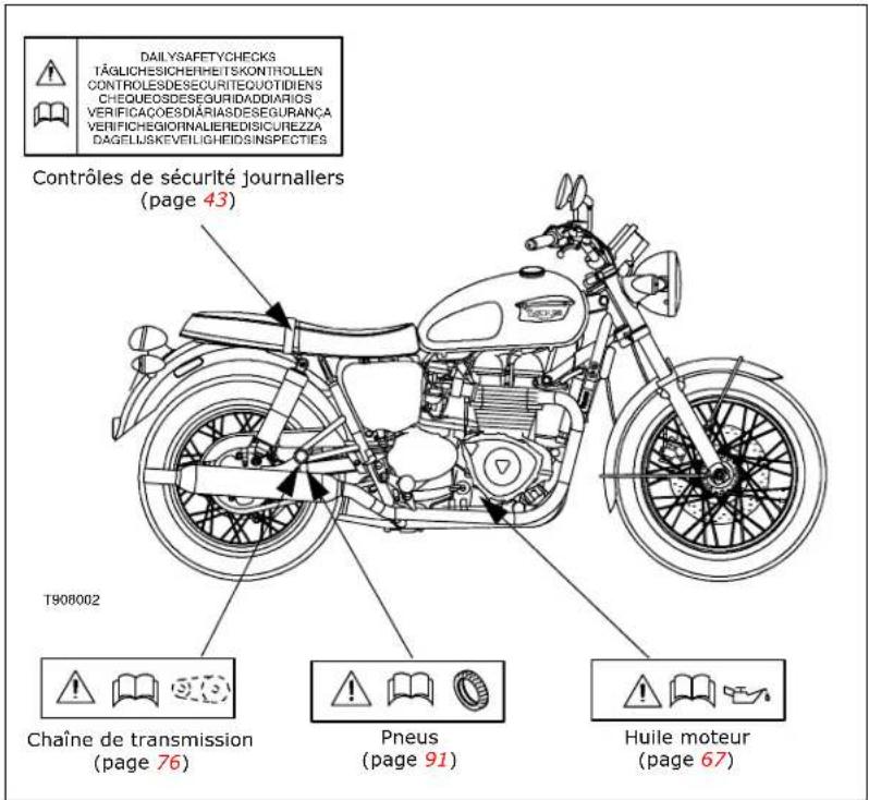 TRIUMPH Bonneville (2007) - Emplacements des étiquettes d'advertissement - 1