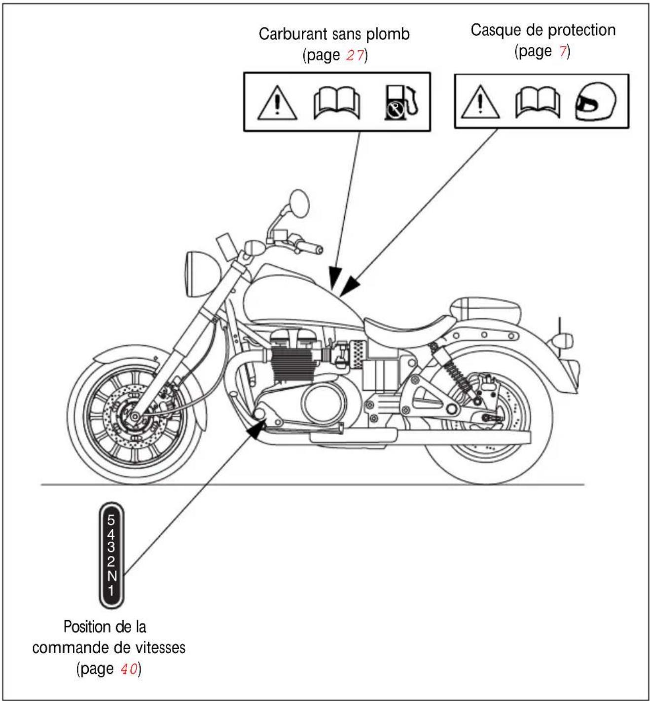 TRIUMPH Bonneville America (2004) - Emplacements des étiquettes d'avertissement - America & Speedmaster (suite) - 1