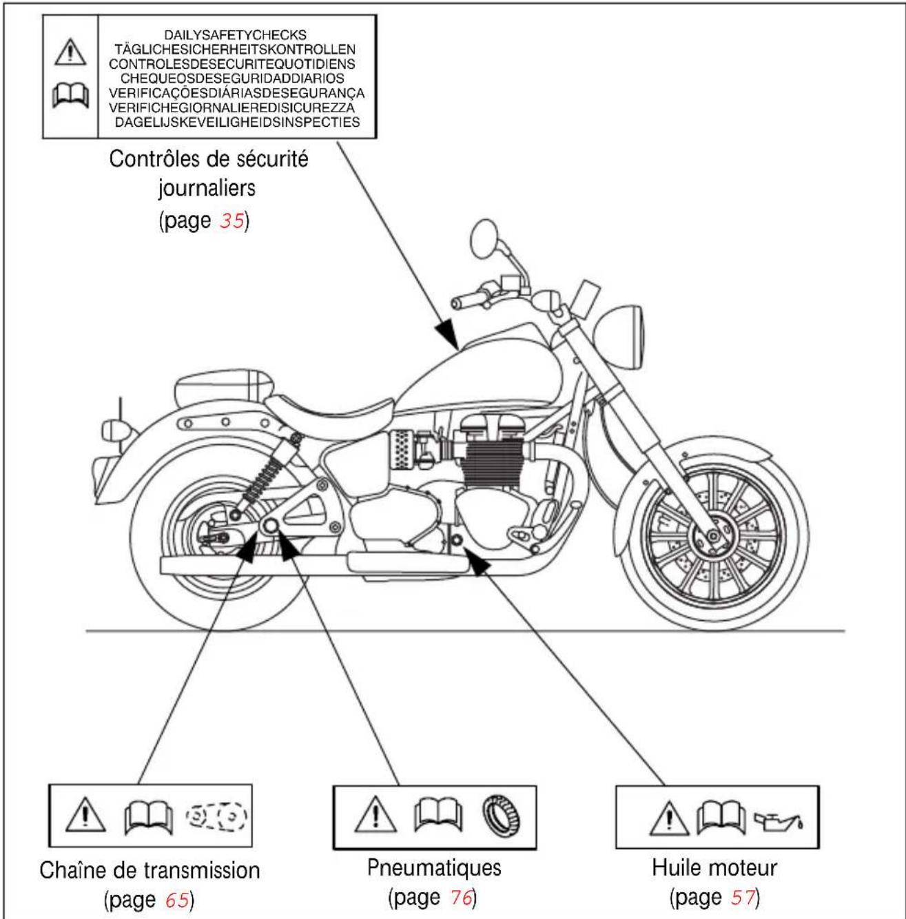 TRIUMPH Bonneville America (2004) - Emplacement des étiquettes d'avertissement - America & Speedmaster - 1