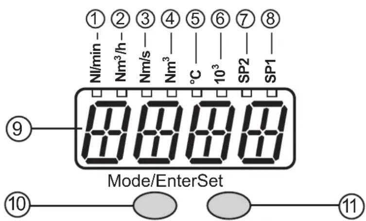 IFM SD9000 - Eléments de service et d'indication - 1