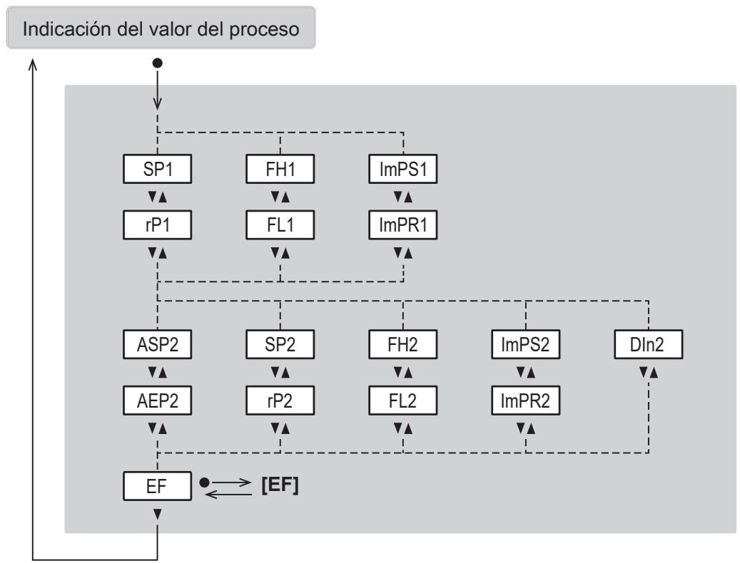 IFM SD9500 - Menú principal y submenús - 2