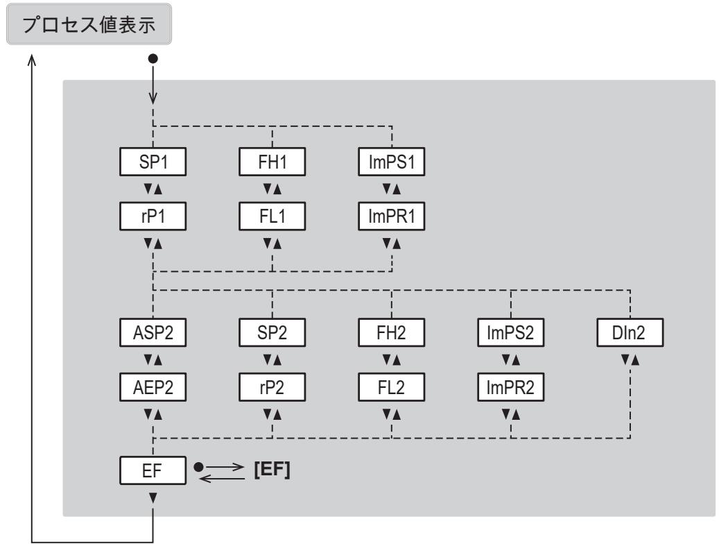 IFM SD9500 - メインメニューとサブメニュー - 2