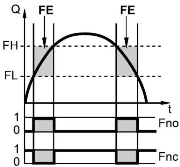 IFM SD2501 - Sortie de commutation - 1