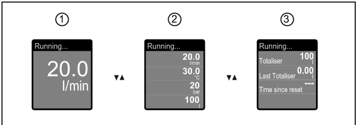 IFM SD2501 - Affichage de la valeur process (RUN) - 1