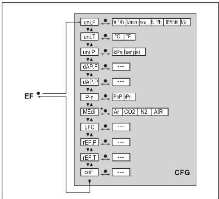 IFM SDG350 - Menu principal et sous-menus - 6