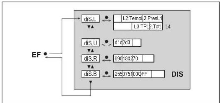 IFM SDG350 - Menu principal et sous-menus - 8