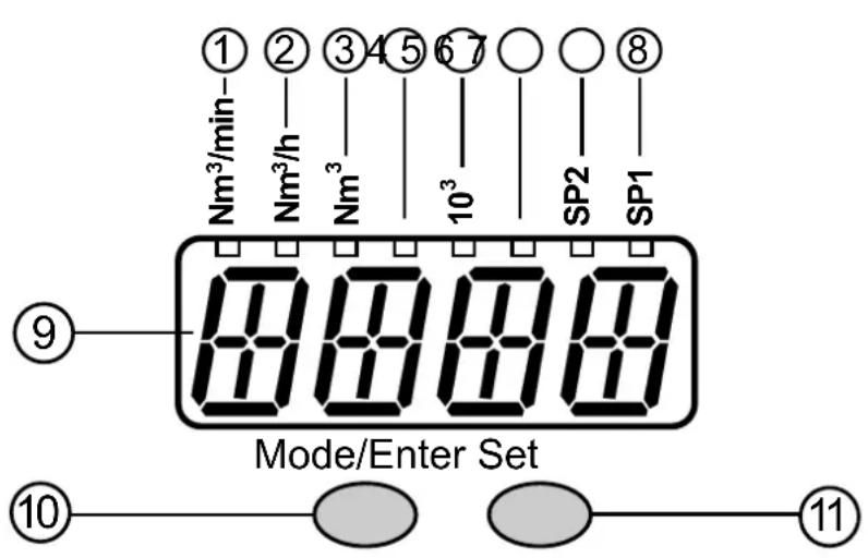 IFM SDG080 - Eléments de service et d'indication - 1