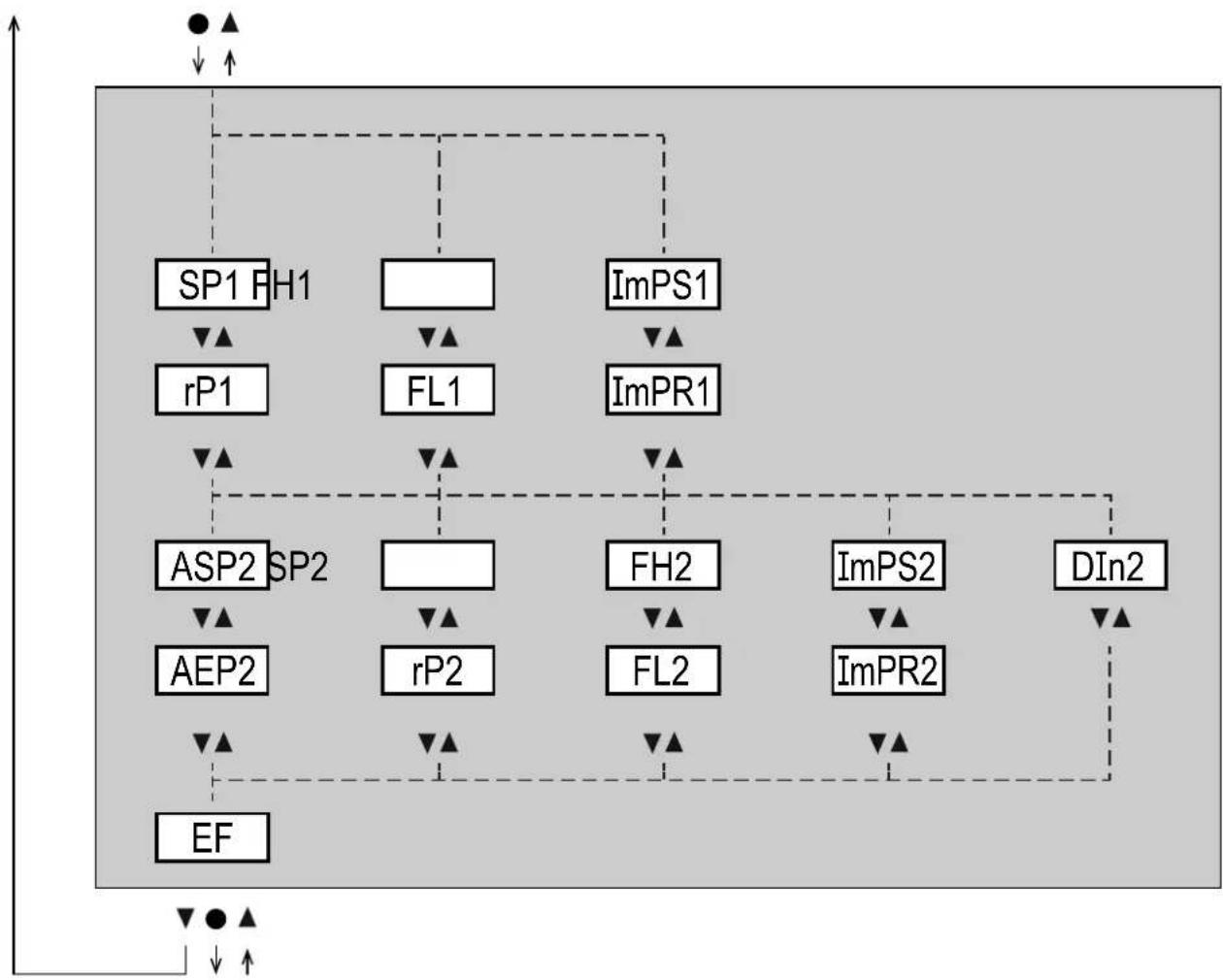 IFM SD6020 - Menu principal - 1