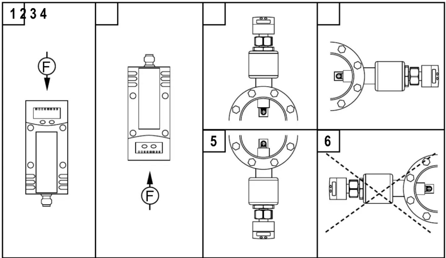 IFM SDG207 - Position de montage - 1