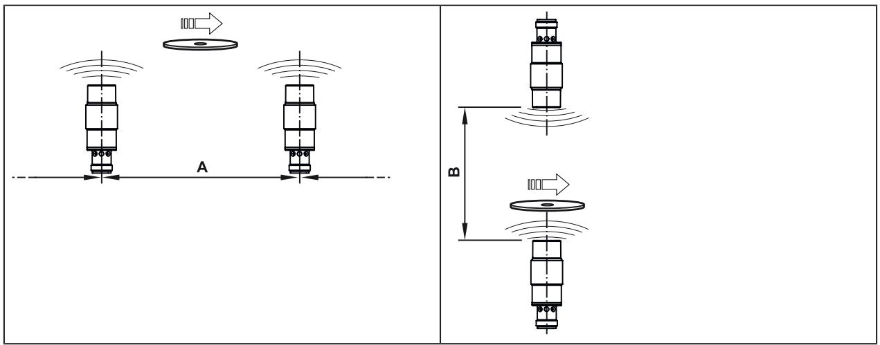 IFM DTI420 - Distanze di montaggio - 2