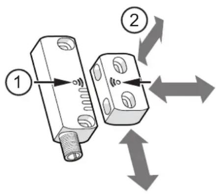 IFM MN707S - Sens d'actionnement - 1