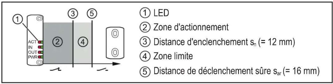 IFM MN707S - Fonction - 1