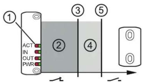 IFM MN706S - Fonction - 1