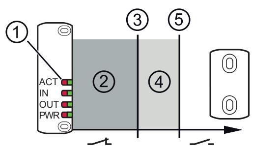 IFM MN704S - Funktion - 1