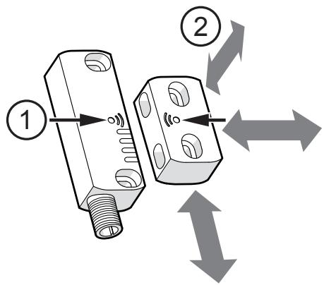 IFM MN704S - Direcciones de accionamiento - 1