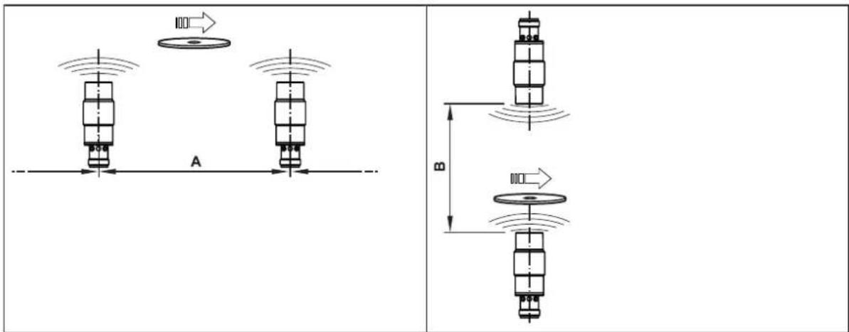 IFM ANT420 - Distances de montage - 2